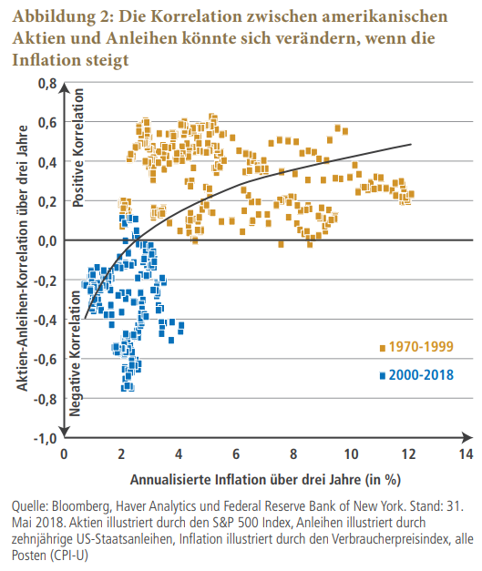Rückkehr der Inflation – Inflationsausblick zur Jahresmitte 2018